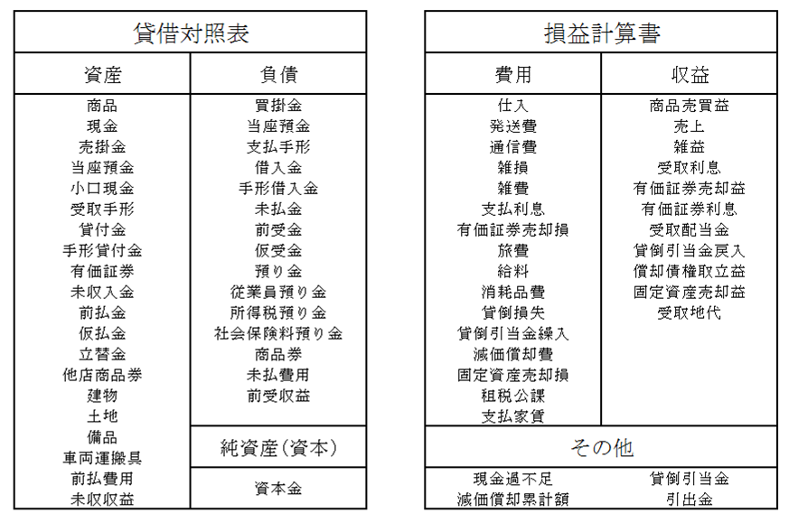 勘定科目一覧 シャクブログ