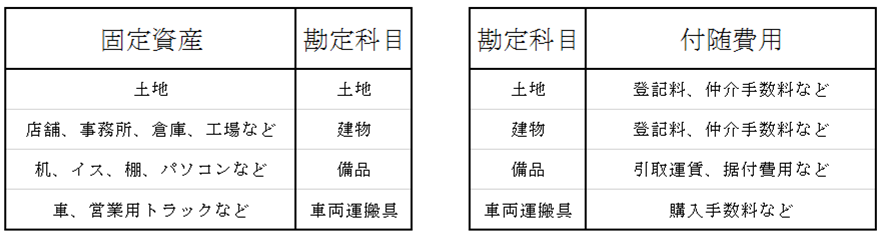 固定資産と減価償却 シャクブログ