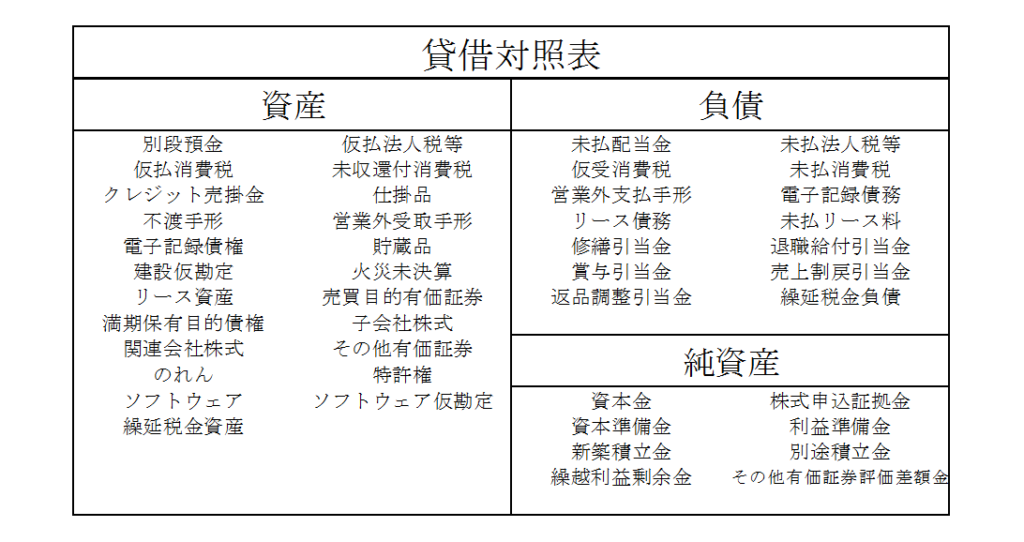 勘定科目まとめ シャクブログ