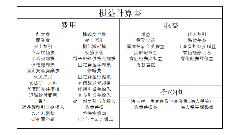 勘定科目まとめ シャクブログ