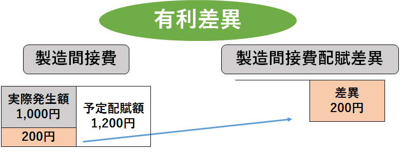 個別原価計算 シャクブログ