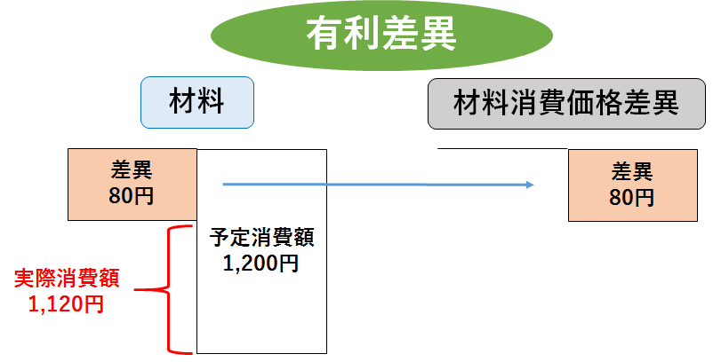 材料費 シャクブログ