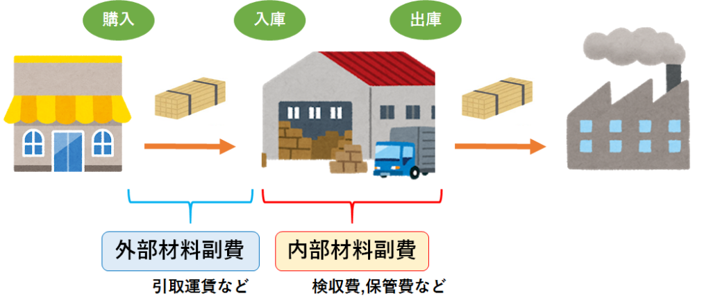 材料費 シャクブログ