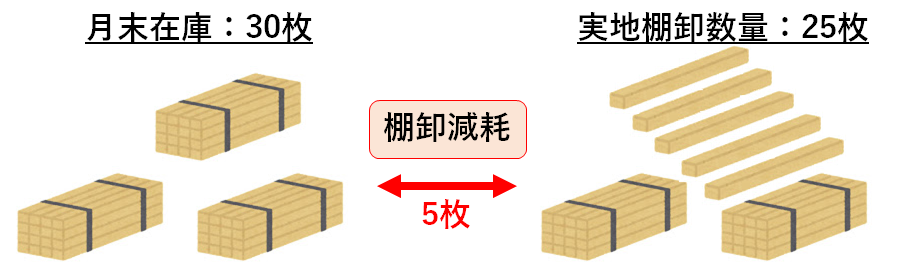 材料費 シャクブログ