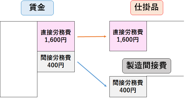 労務費 シャクブログ