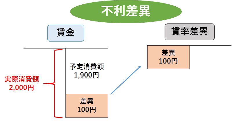 労務費 シャクブログ