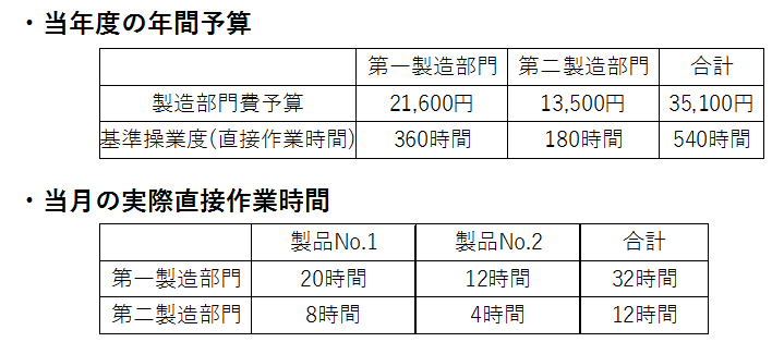 部門別個別原価計算 シャクブログ
