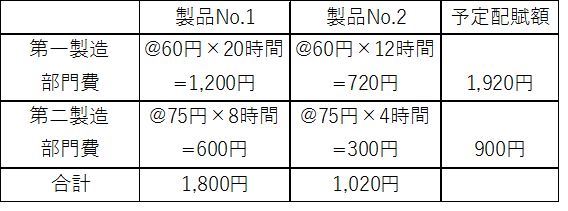 部門別個別原価計算 シャクブログ